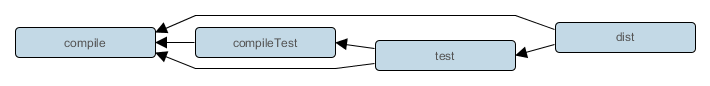 commandLineTutorialTasks