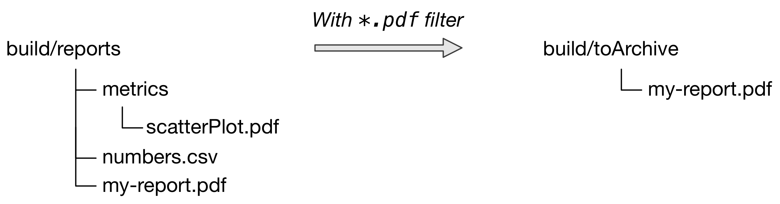 copy with flat filter example