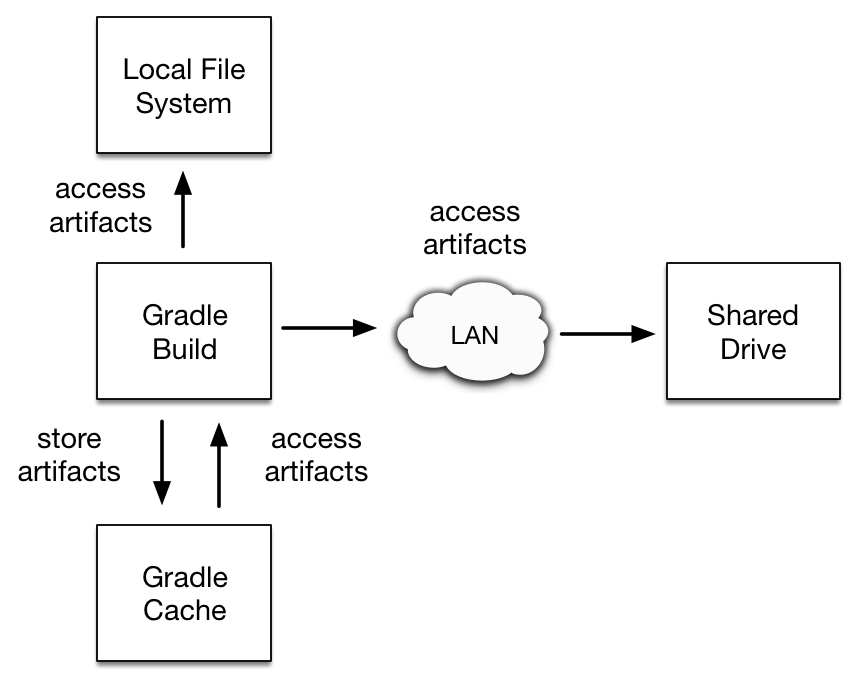 dependency management file dependencies