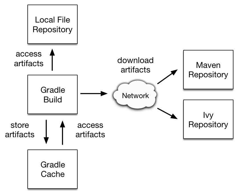 dependency management resolution