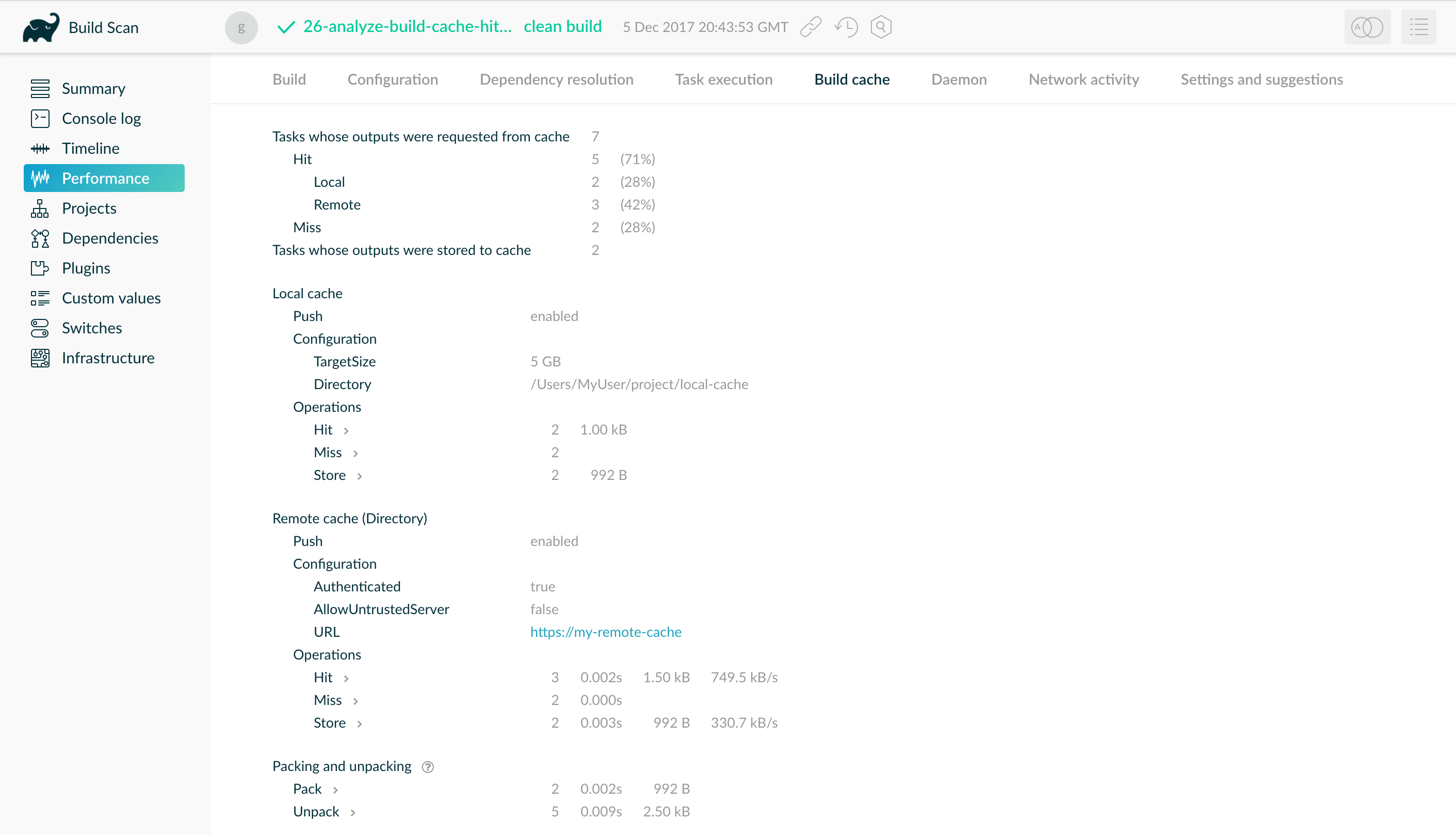 cache performance