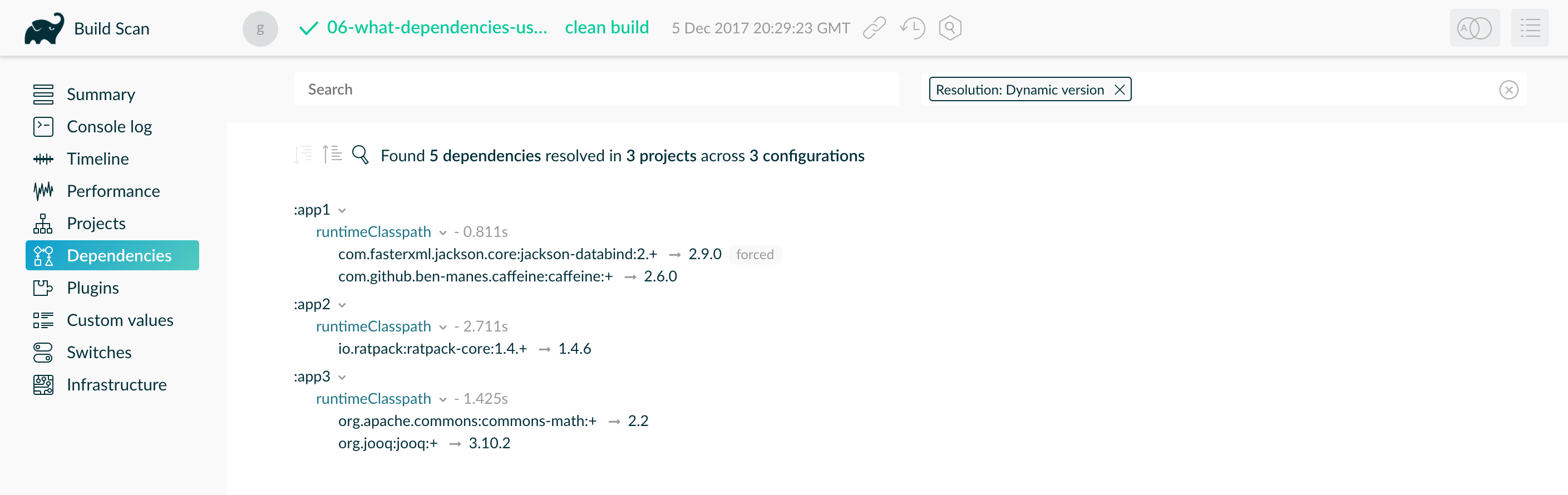 dependency dynamic versions