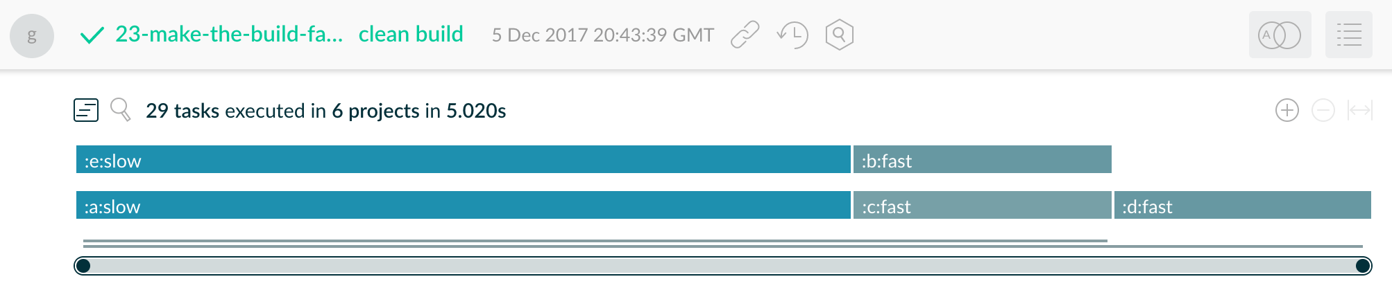 parallel task fast