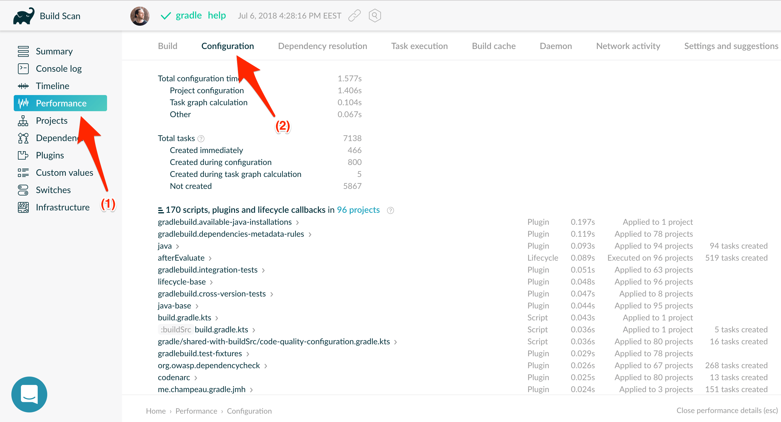 taskConfigurationAvoidance navigate to performance